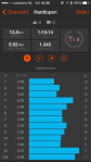 duurloop stats